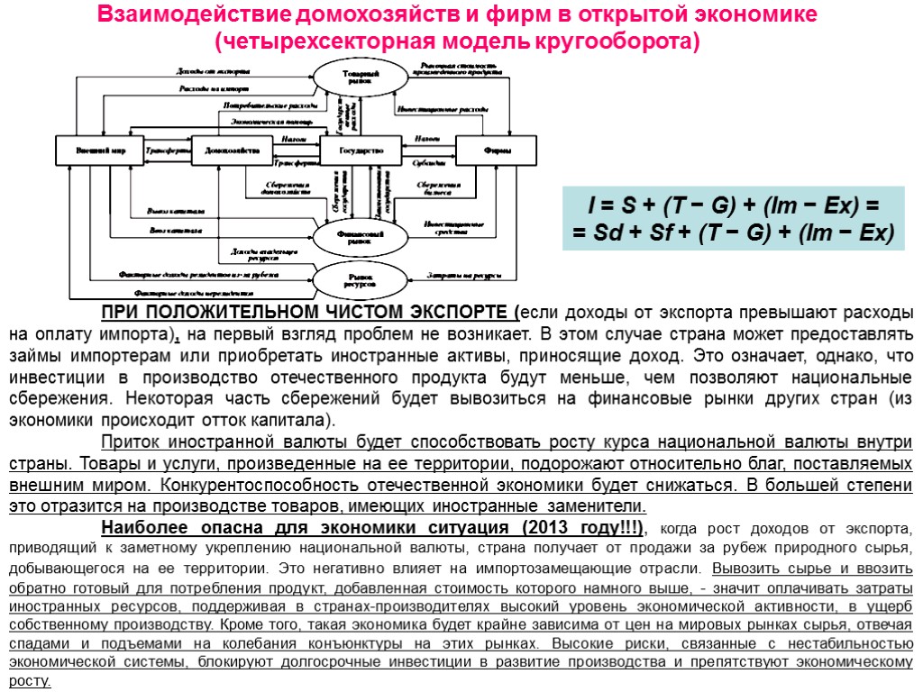 ПРИ ПОЛОЖИТЕЛЬНОМ ЧИСТОМ ЭКСПОРТЕ (если доходы от экспорта превышают расходы на оплату импорта), на
